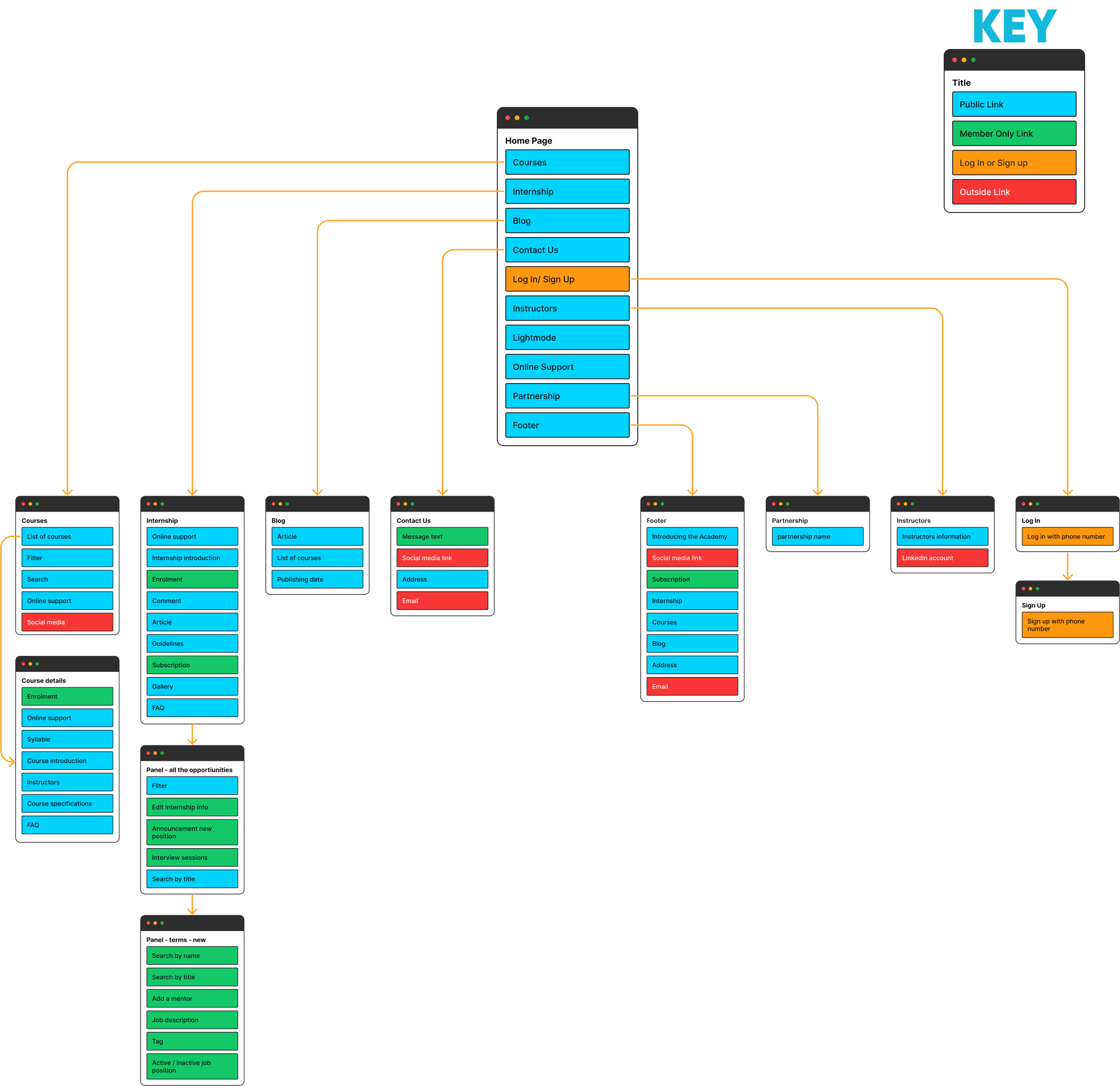 hierarchy