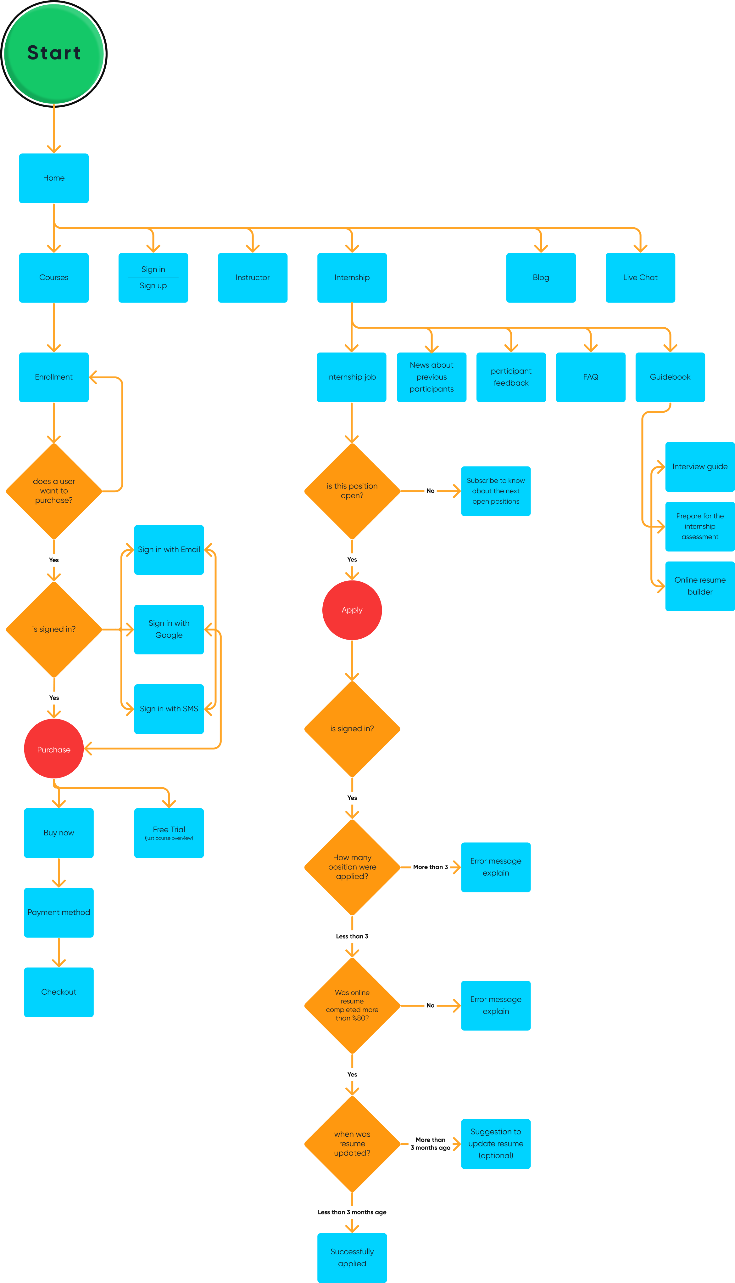 user_flow_diagram