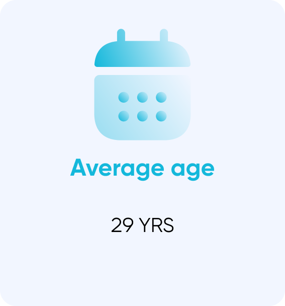 average