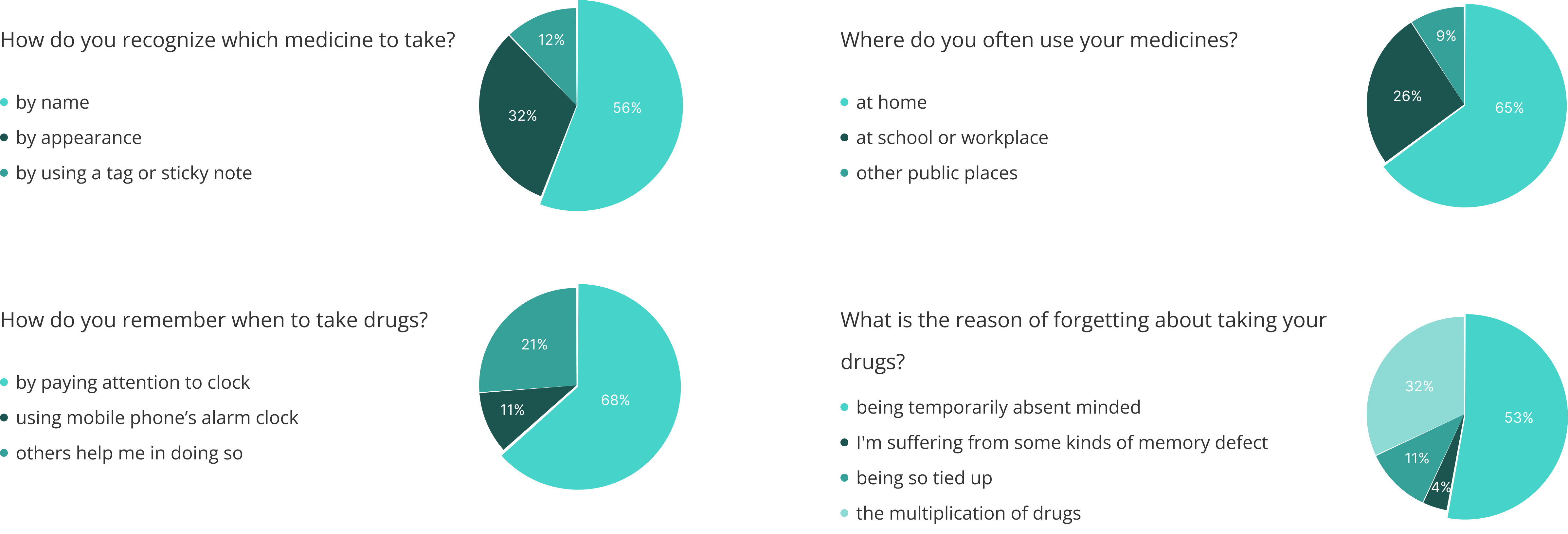 Survey
